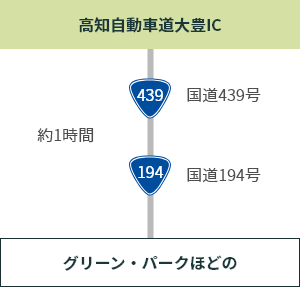 高知自動車道大豊ICから