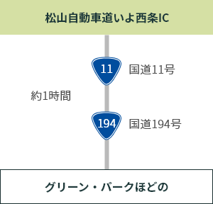 松山自動車道いよ西条ICから